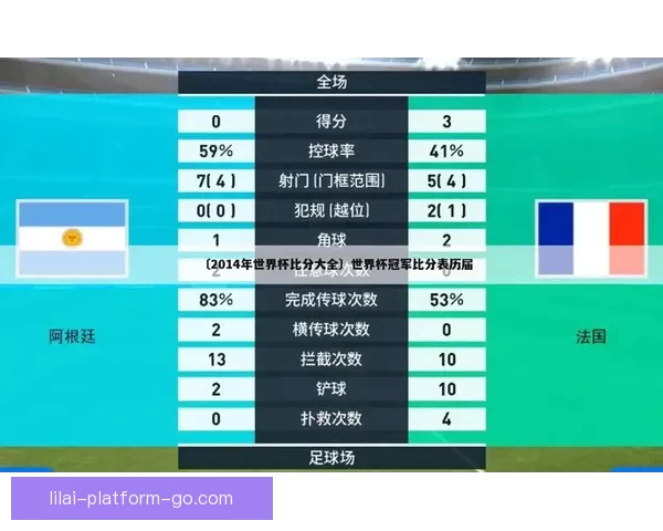 世界杯竞猜预测挑战 让你猜中每场比赛的精准比分 赢取丰厚奖品